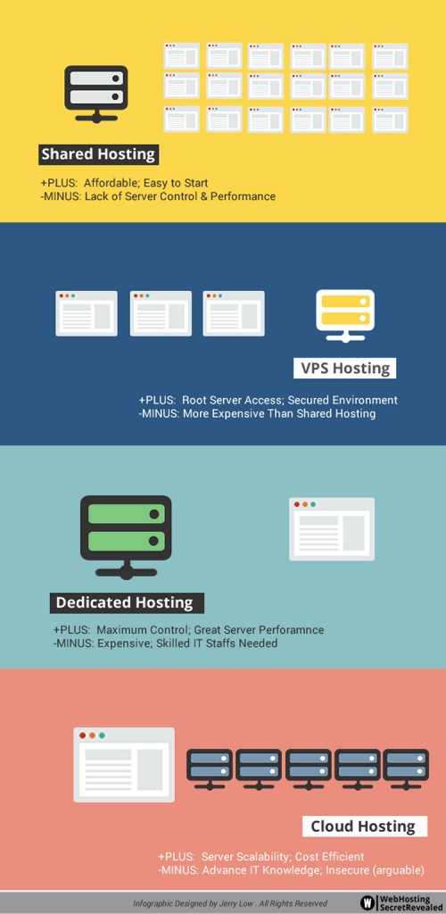 compare-web-hosting-options