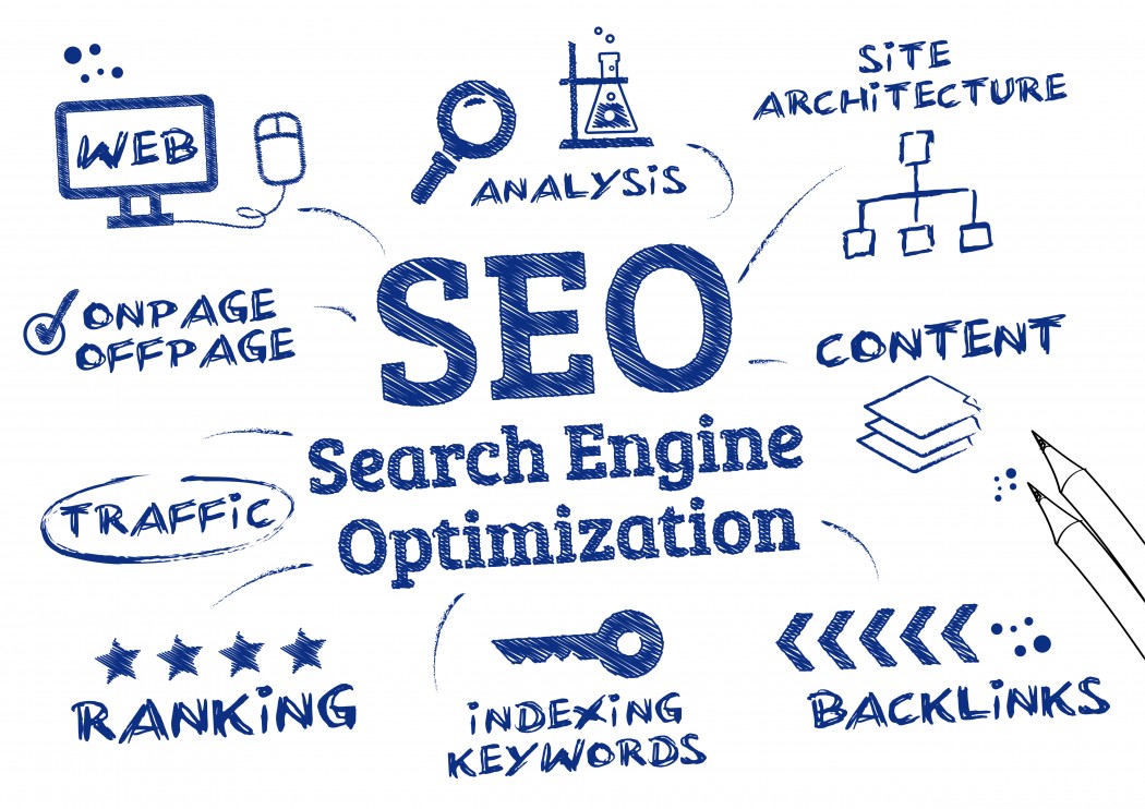 SEO 優化結構是網上商店系統一個必須的要求