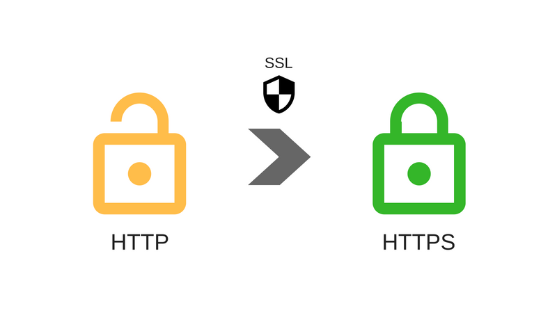 SSL for website