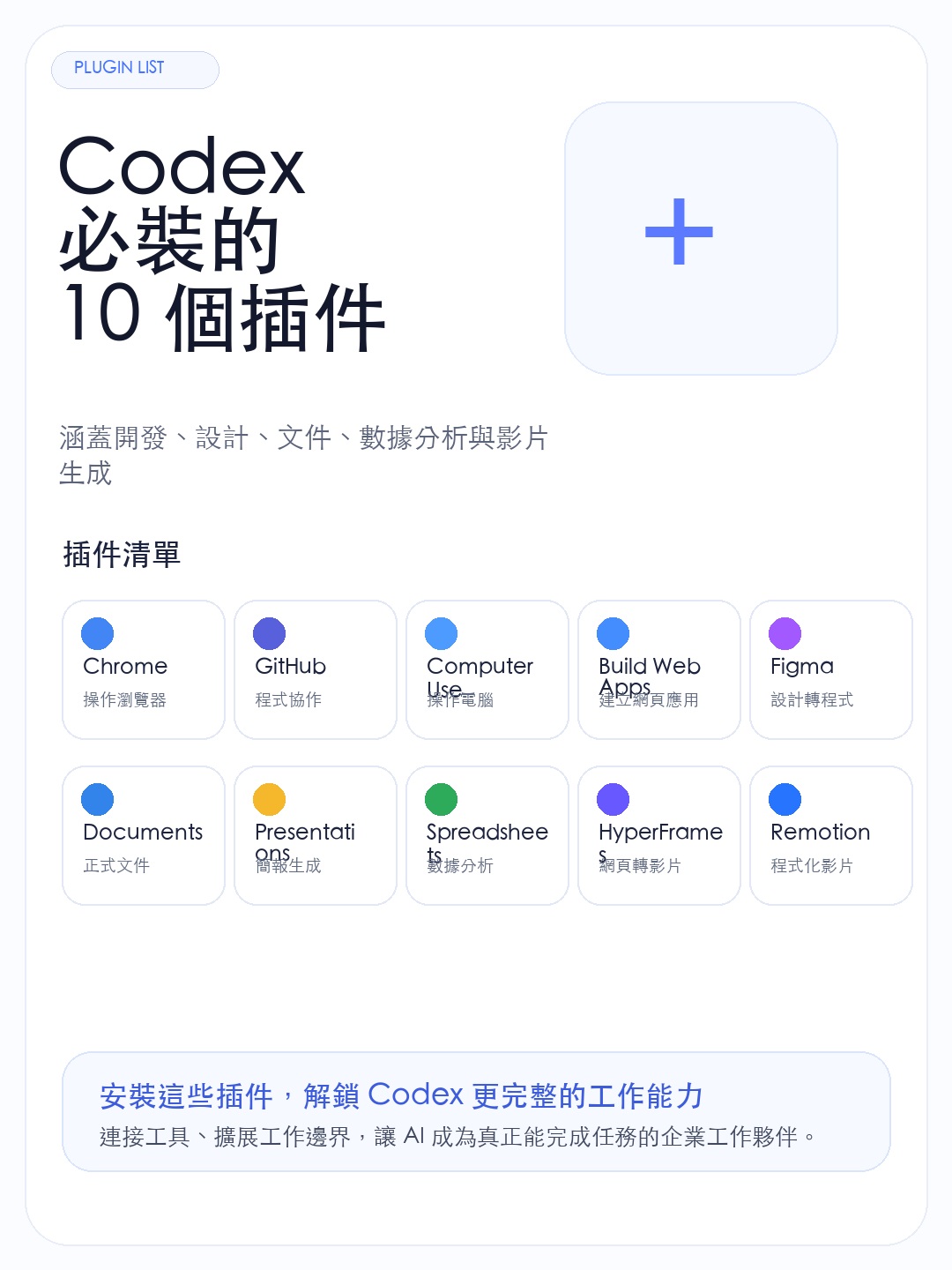 繁體版 Codex 插件推薦文章封面，展示 AI 工具與生產力工作流程