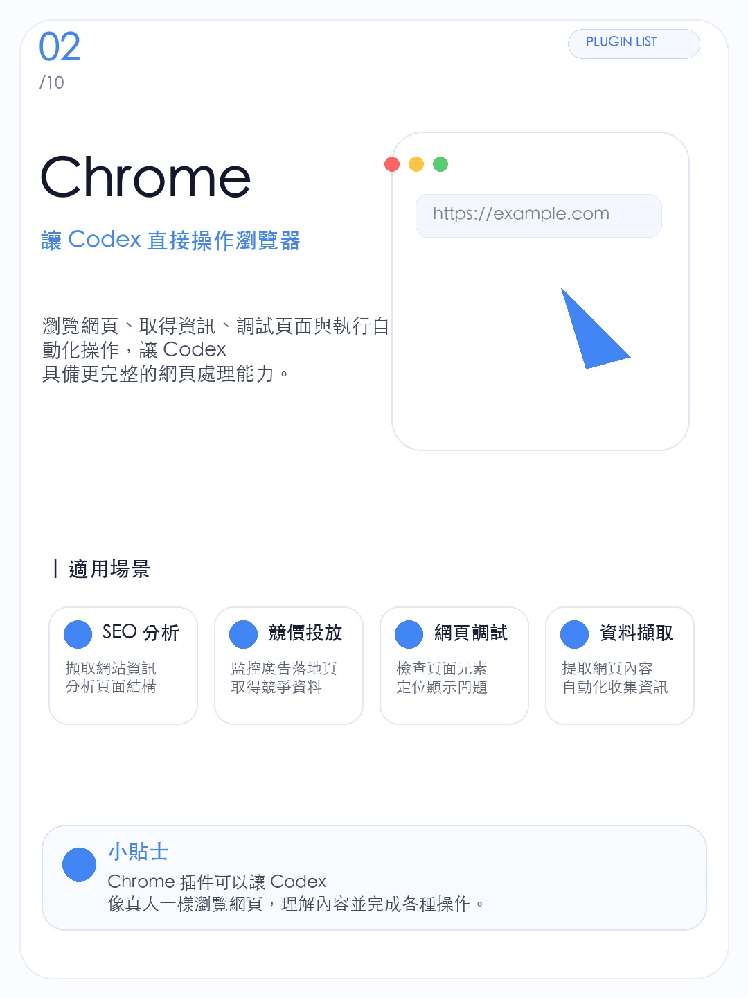繁體版 Chrome 插件資訊圖,說明 Codex 瀏覽器操作與網站測試用途