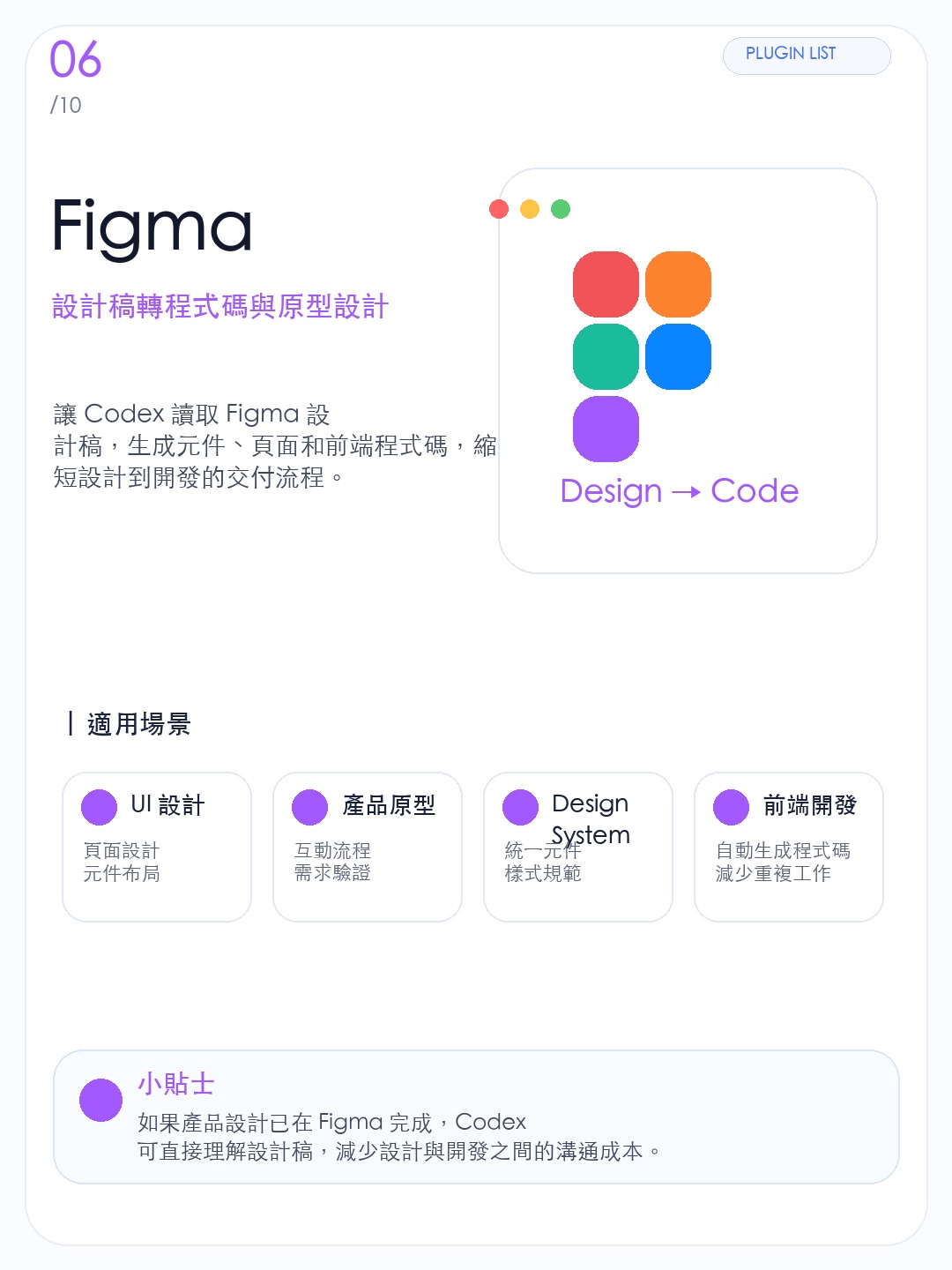 繁體版 Figma 插件資訊圖,說明設計稿轉換為前端實作
