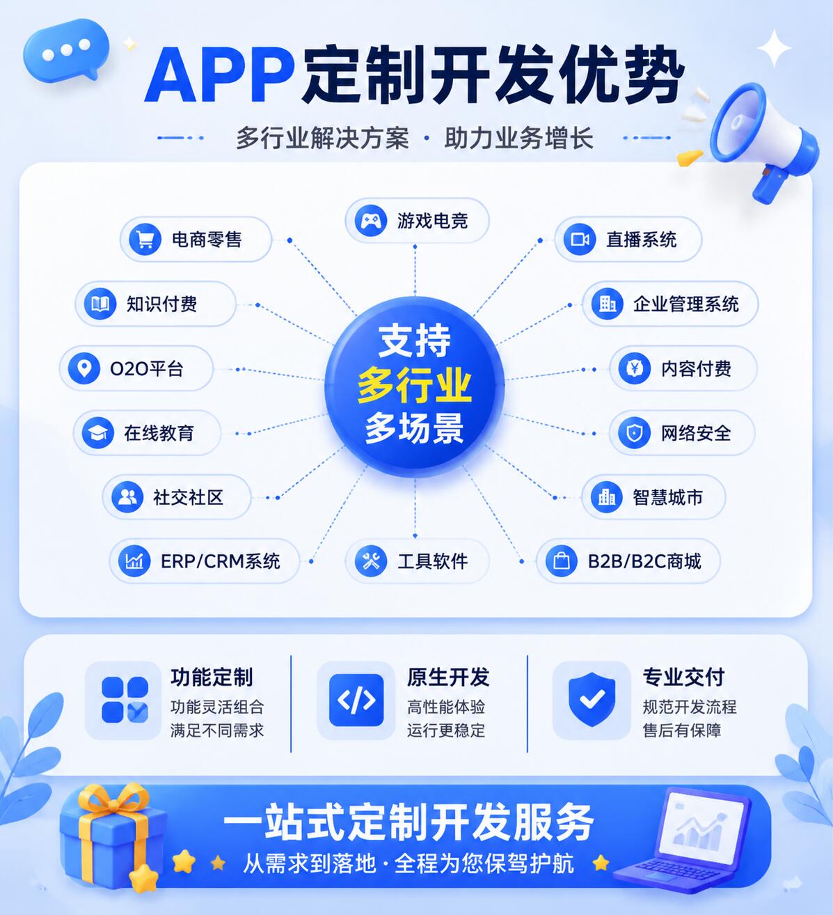 程序開發