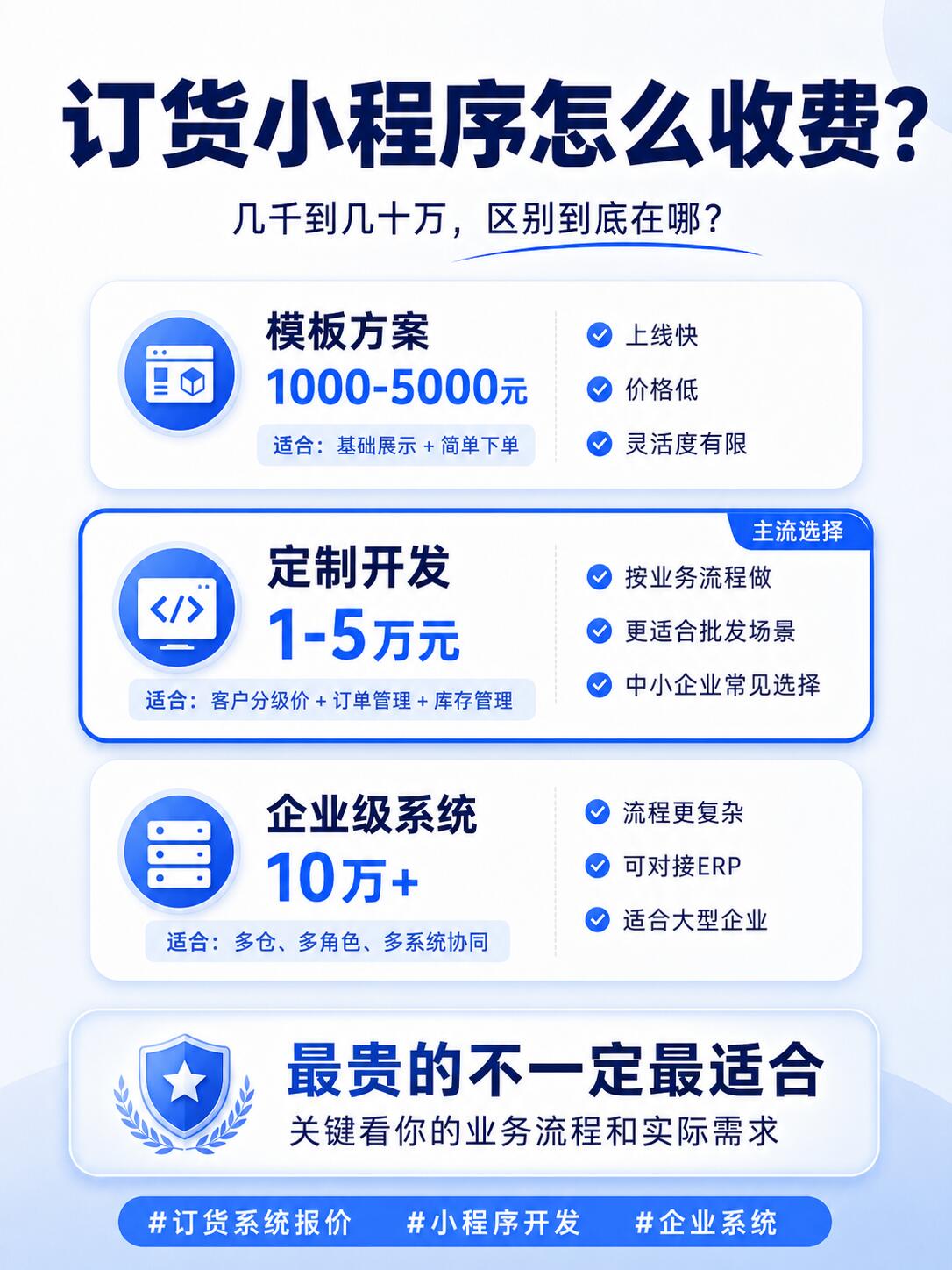 訂貨小程序方案