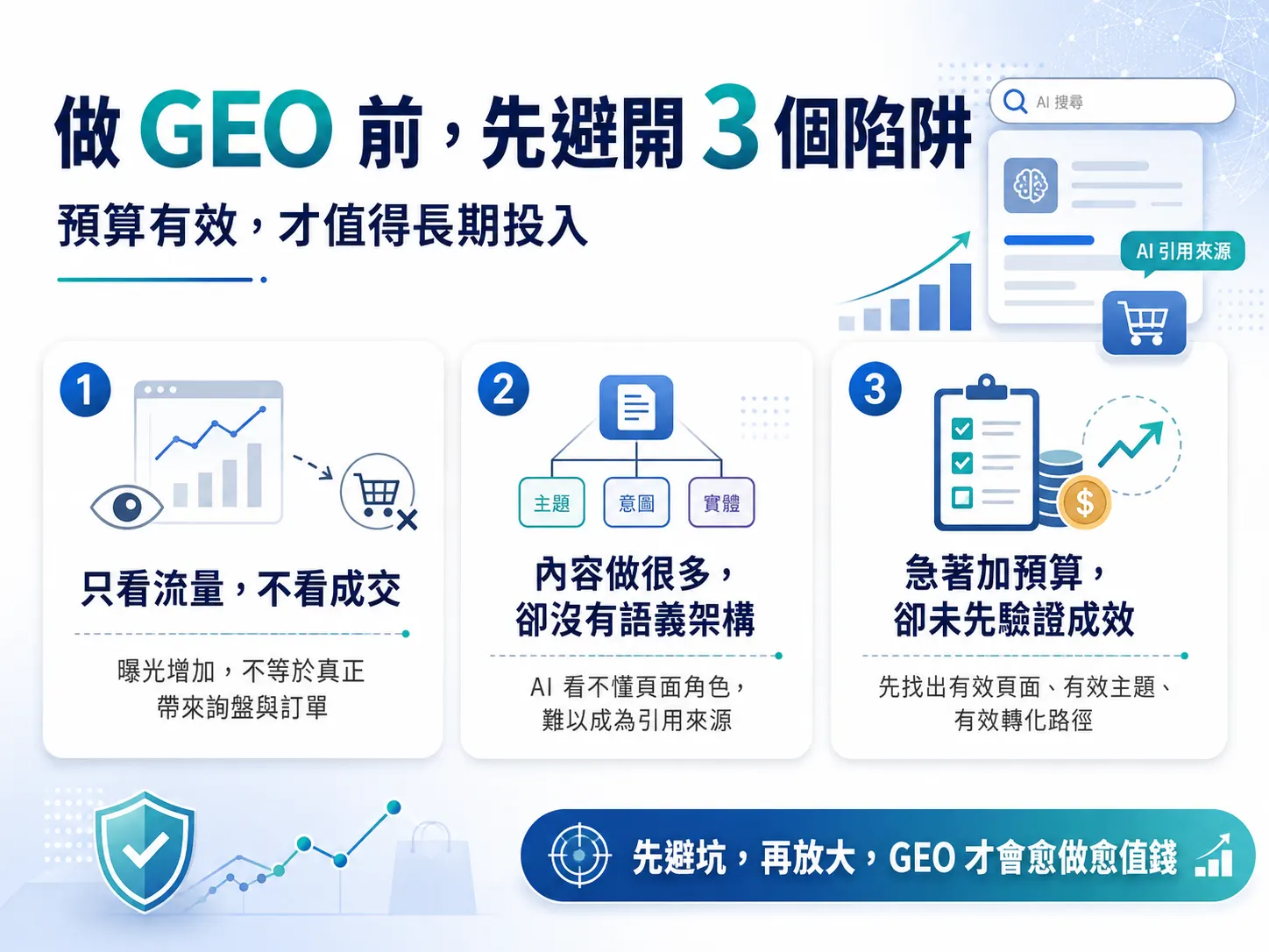 做 GEO 前，先避開 3 個陷阱 ── 預算有效才值得長期投入.
