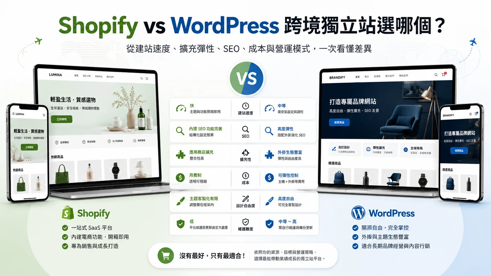 Shopify vs WordPress 跨境獨立站選哪個？