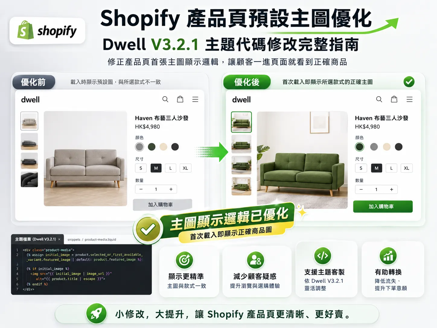 Shopify 產品頁預設主圖優化：Dwell V3.2.1 主題代碼修改完整指南