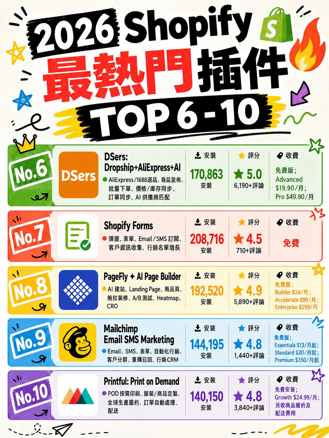 2026 上半年 Shopify 十大熱門插件完整評比