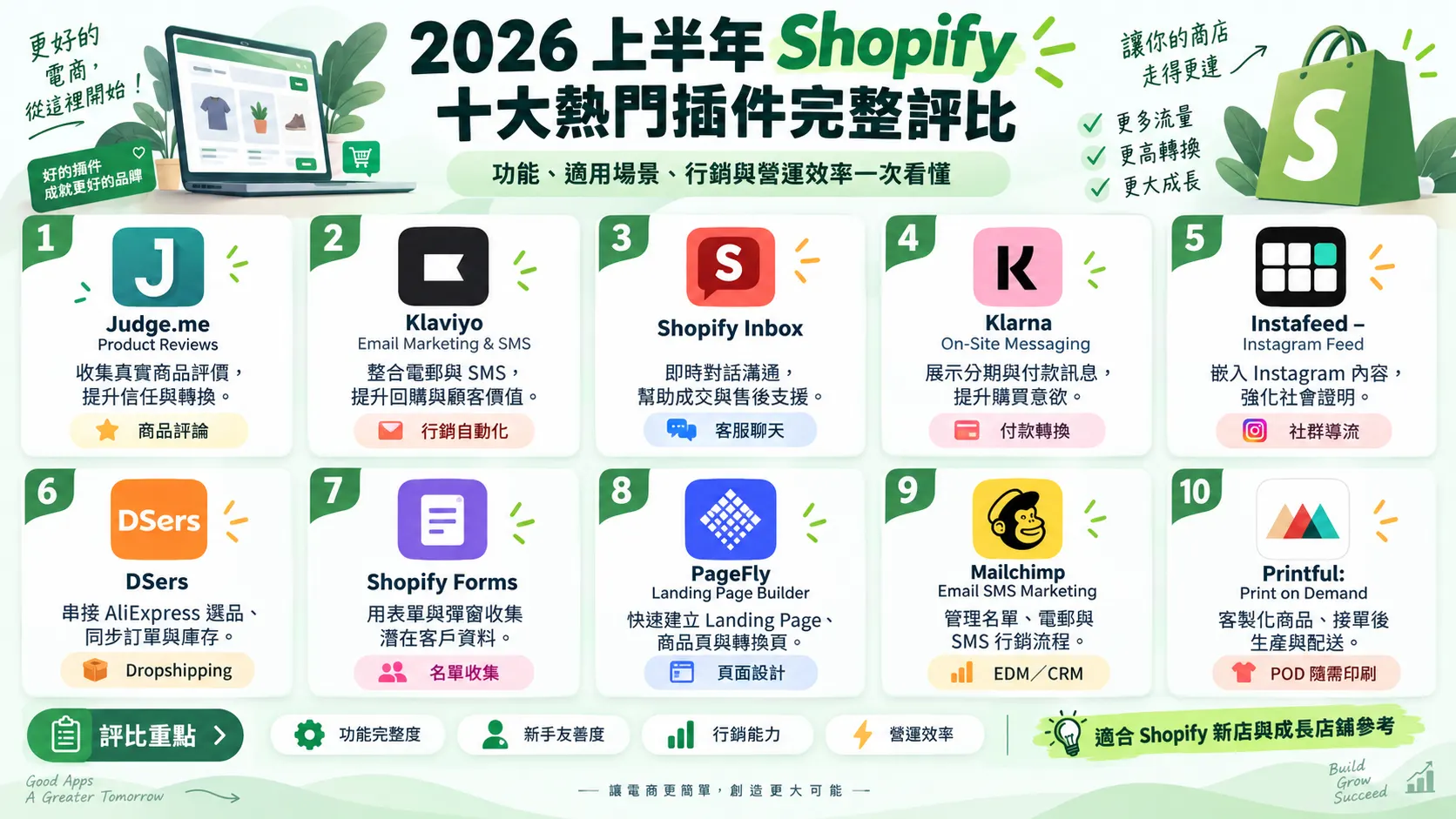 2026 上半年 Shopify 十大熱門插件完整評比