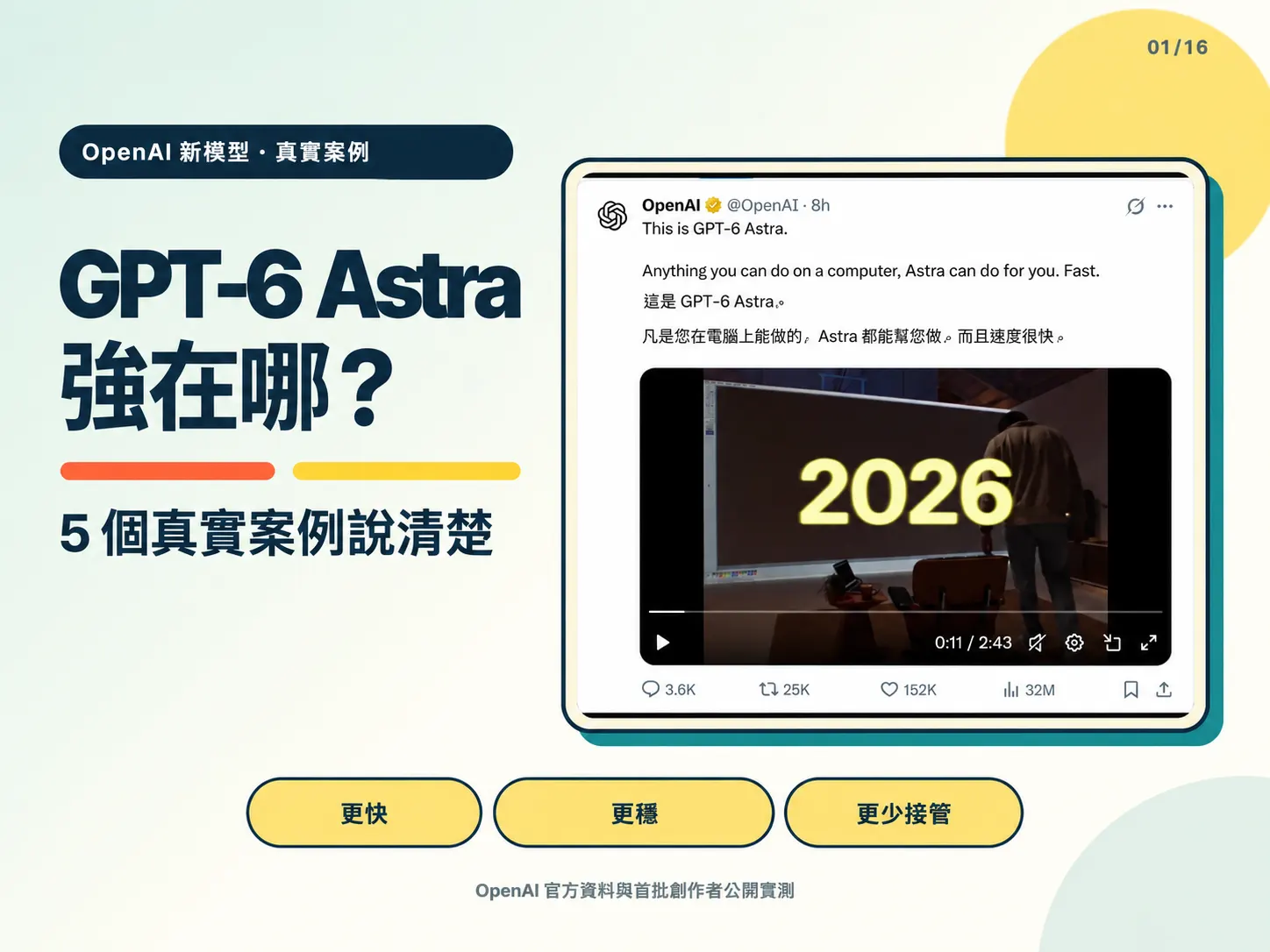 GPT-6 Astra 到底強在哪？官方評測數據＋五個真實案例完整拆解