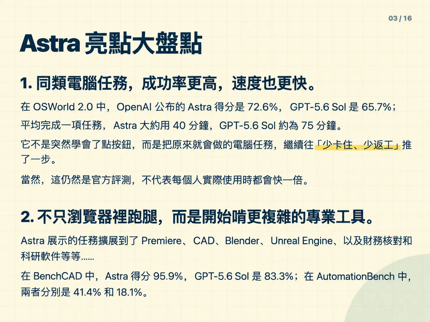 GPT-6 Astra 到底強在哪?官方評測數據+五個真實案例完整拆解