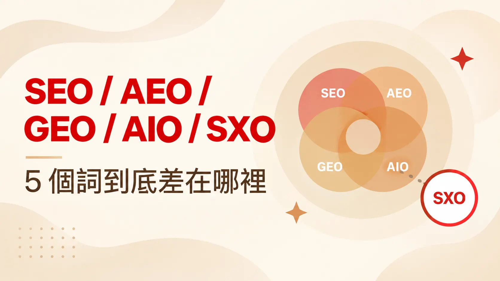 SEO、AEO、GEO、AIO、SXO 到底差在哪？一次釐清 2026 年搜尋優化新詞的本質與避坑清單