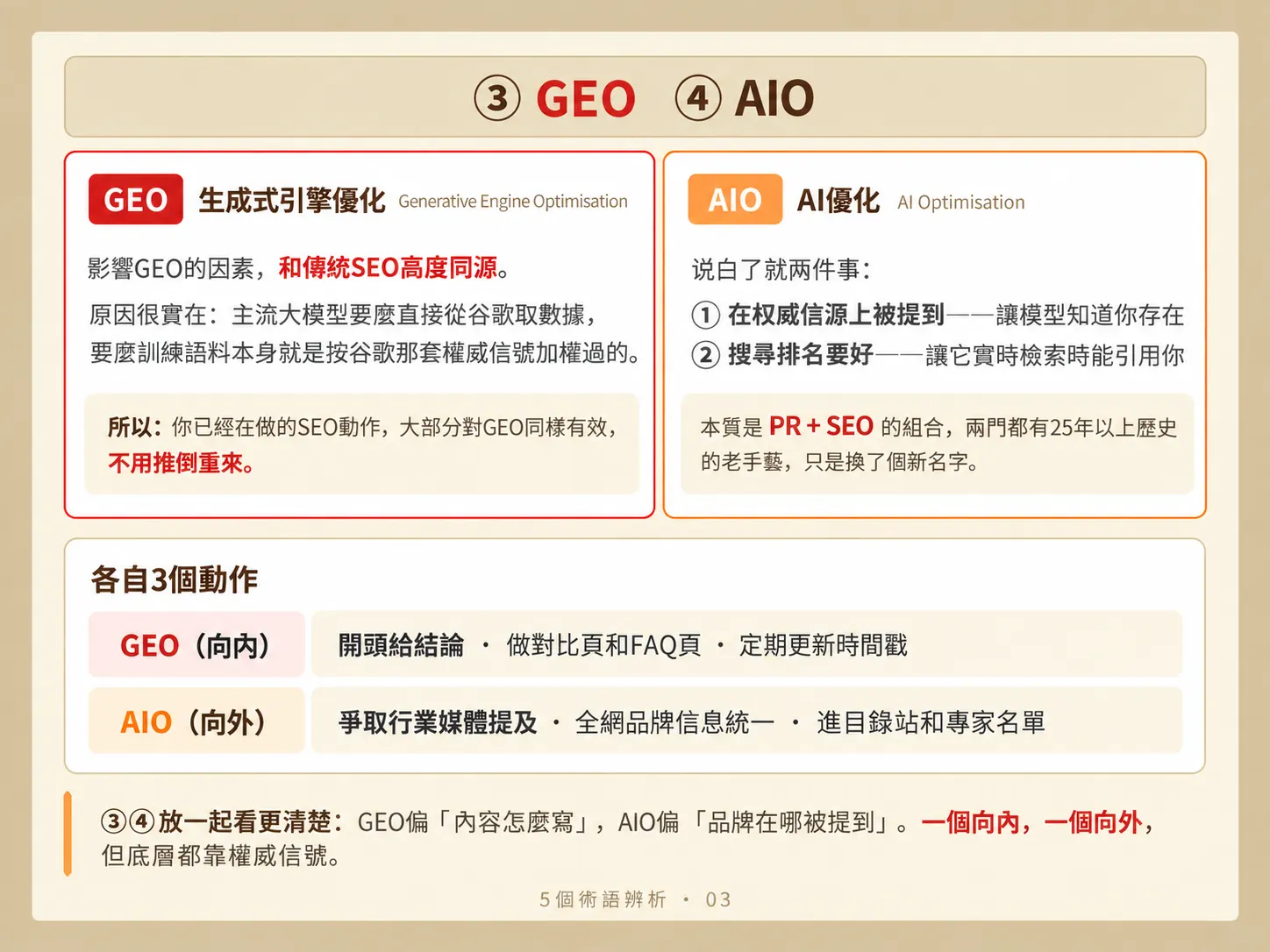 SEO、AEO、GEO、AIO、SXO 到底差在哪?一次釐清 2026 年搜尋優化新詞的本質與避坑清單