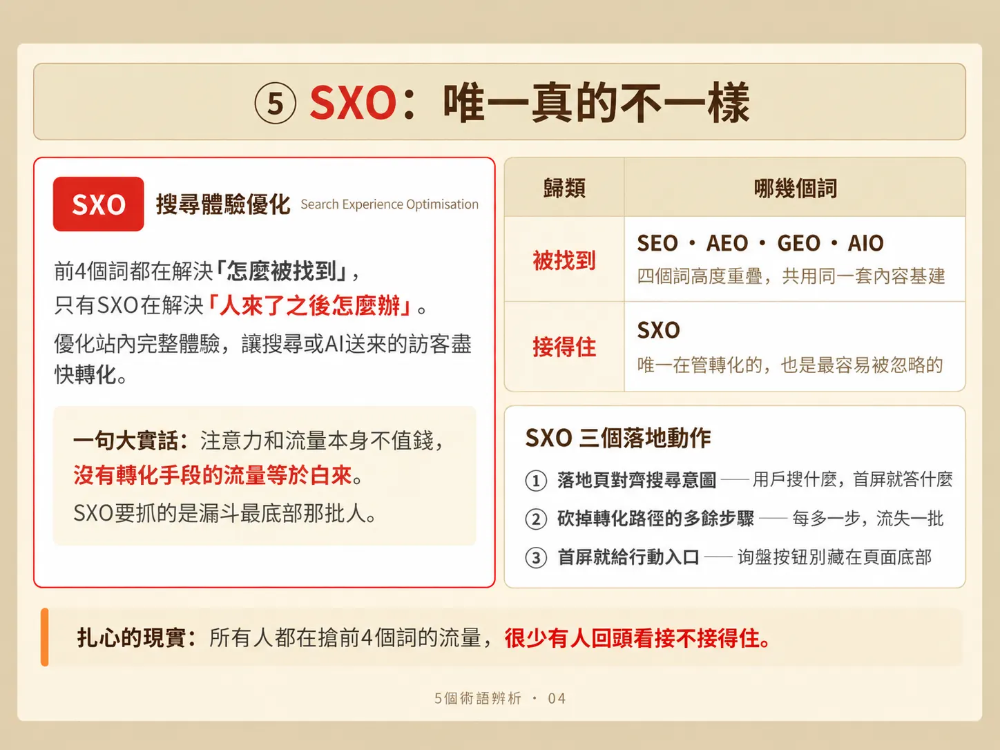 SEO、AEO、GEO、AIO、SXO 到底差在哪?一次釐清 2026 年搜尋優化新詞的本質與避坑清單