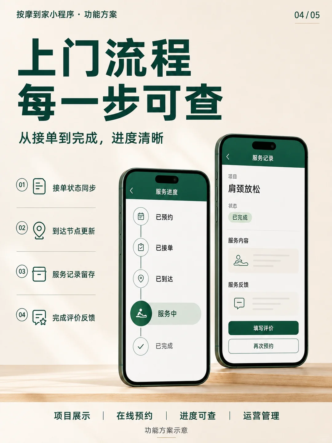 完整服務流程圖