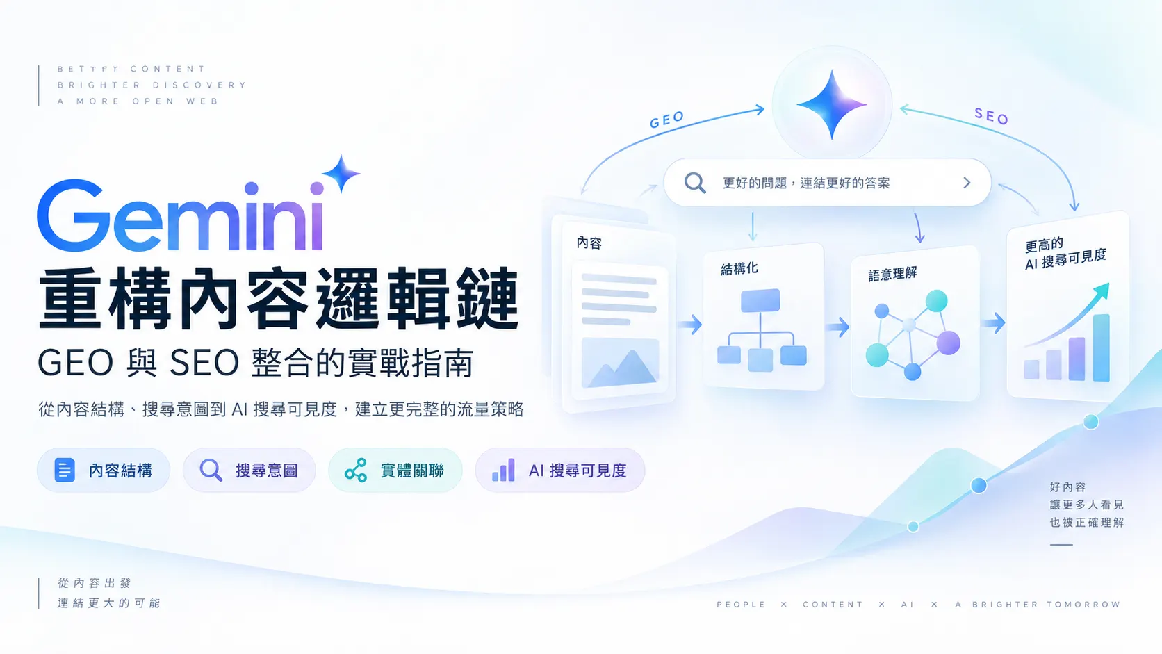 用 Gemini 重構內容邏輯鏈：GEO 與 SEO 整合的實戰指南