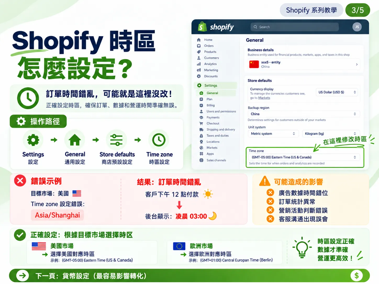 Shopify 後台必改的 7 項基本設定