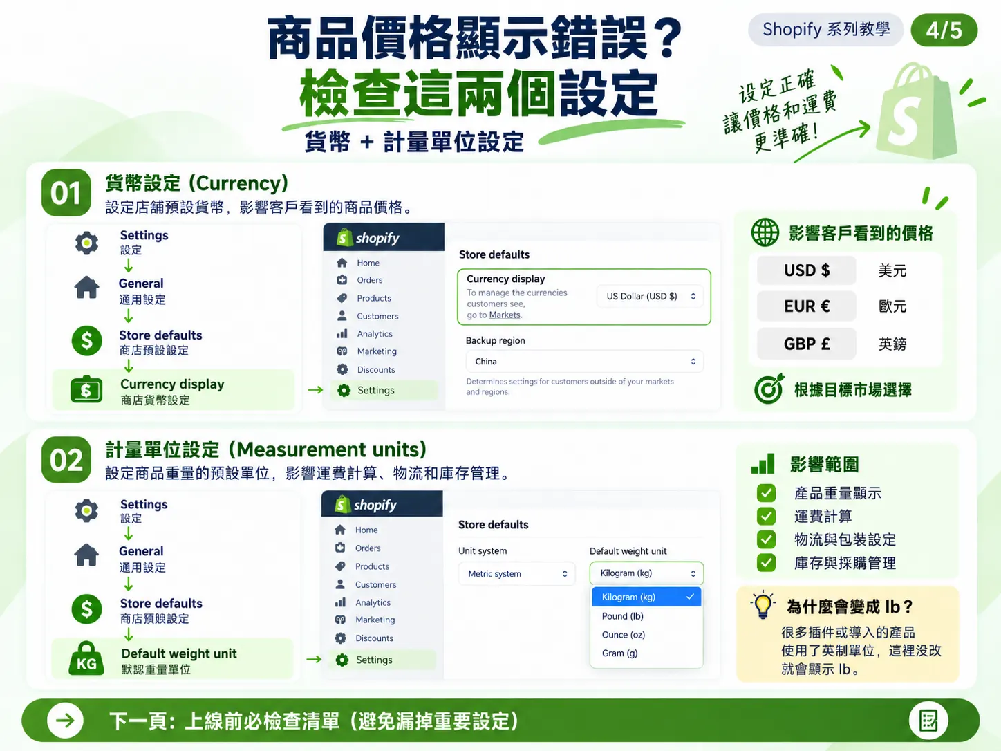 Shopify 後台必改的 7 項基本設定