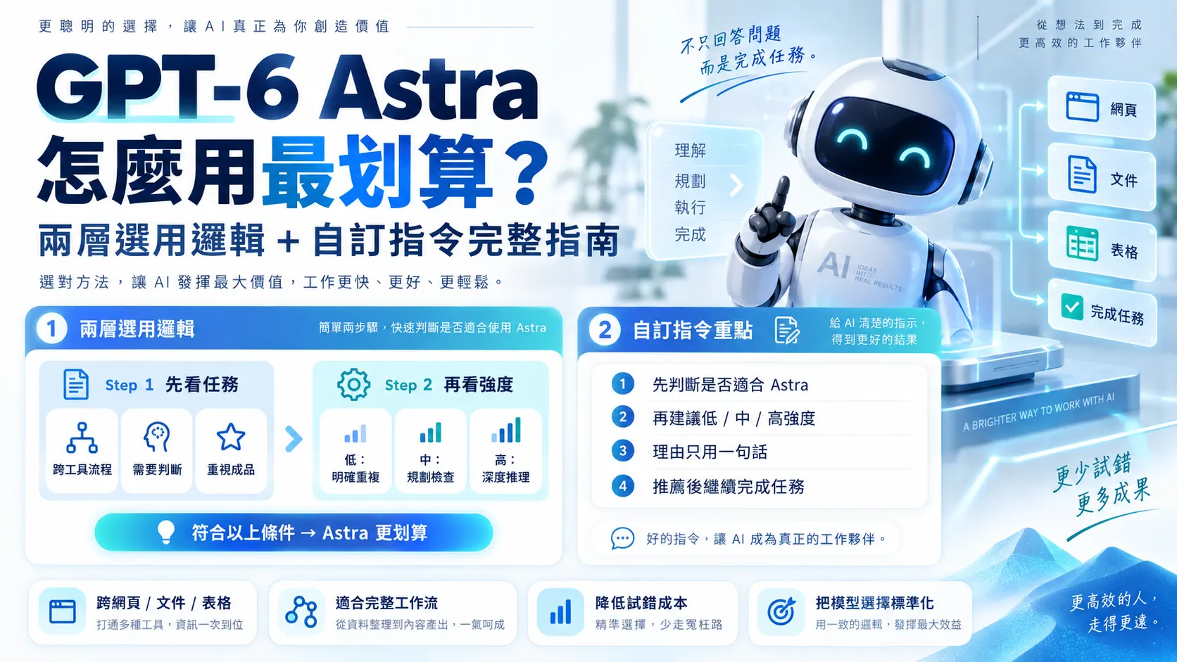 GPT-6 Astra 怎麼用最划算？兩層選用邏輯＋自訂指令完整指南