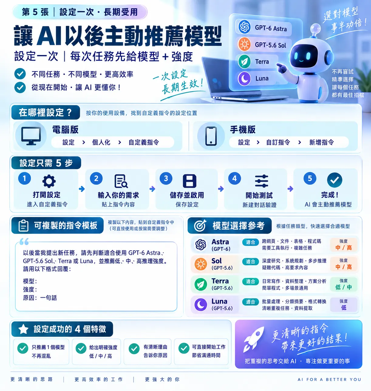 GPT-6 Astra 怎麼用最划算?兩層選用邏輯+自訂指令完整指南