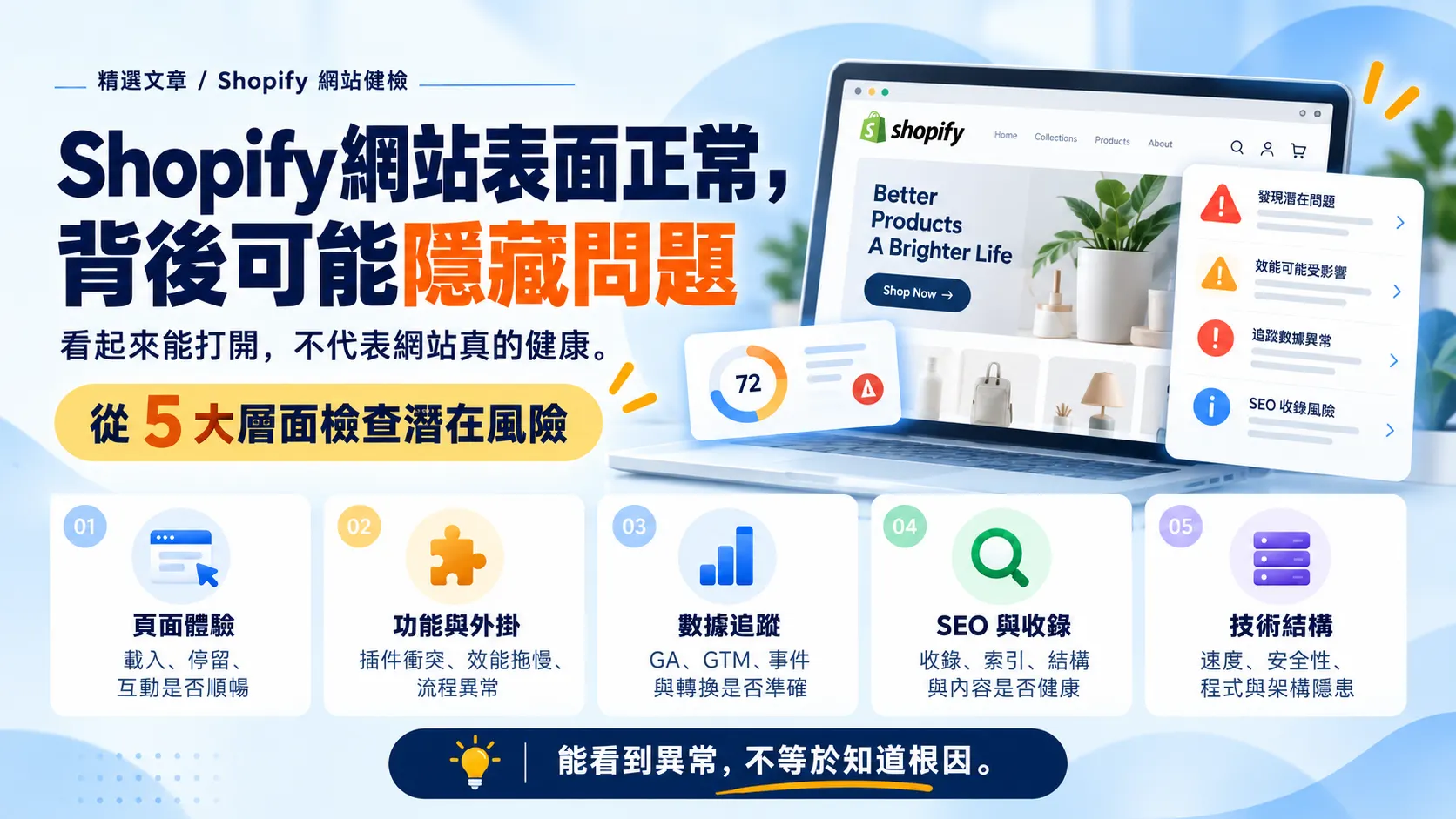 Shopify 網站表面正常，背後可能隱藏問題：從診斷思維看網站健檢的重要性
